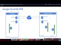 Google Cloud VPC Networking Cloud HA-VPN Demo Part 1 Google Cloud Platform Qwiklabs