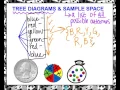 Tree Diagrams Sample Space
