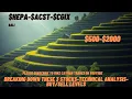 --- 500- 2000-Technical Analysis - Levels