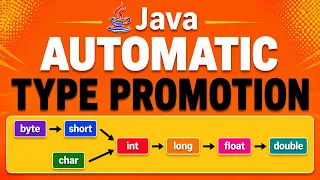Java Automatic Type Promotion Explained byte short char int long float double String Ob