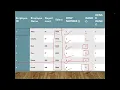 Master Advanced SQL Window Functions CTEs and Indexing Crack SQL Interviews