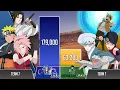 Download Lagu TEAM 7 vs NEW TEAM 7 Power Levels 🔥