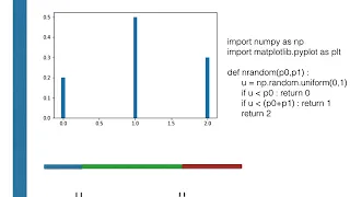 Using python to generate exponential random variables