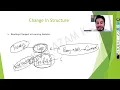 CFA LEVEL-1 CHANGES 2024