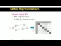Lecture 32 Defining the Graph Laplacian Advanced Stanford University