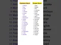 Common Noun and Proper Noun