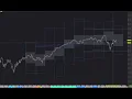 Calculating Implied Volatility Ranges for ES and SPX