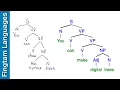 How to make a syntax tree Hand drawn and digital