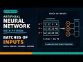 Neural Network with Python - Lec 8 Batches of Inputs