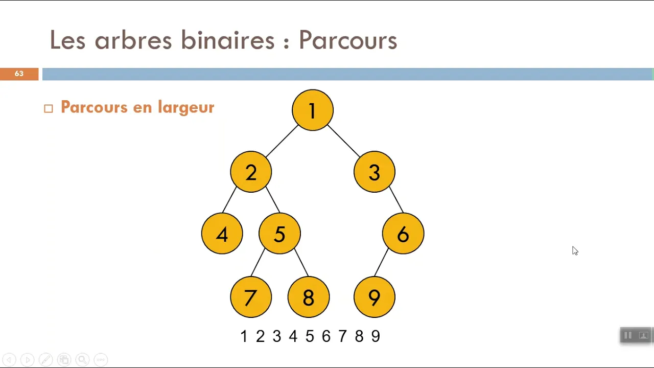 correction TD N°6 : Les arbres parcours en profondeur et parcours en largeur
