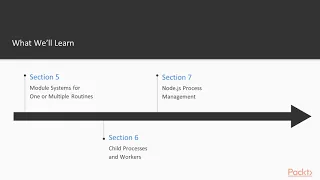 JavaScript Essentials for Modern Web Development Course Overview packtpub com