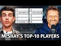 BREAKING Todd McShay s Top-10 College Football Players in 2026
