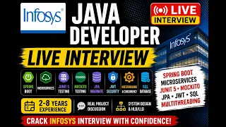 Infosys Java Developer LIVE Interview Spring Boot Microservices JUnit Mockito