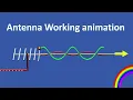 Antenna Working Animation Maxwell s Equations Generation of EM waves propagation of EM waves