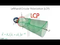 Lecture -- Electromagnetic Wave Polarization