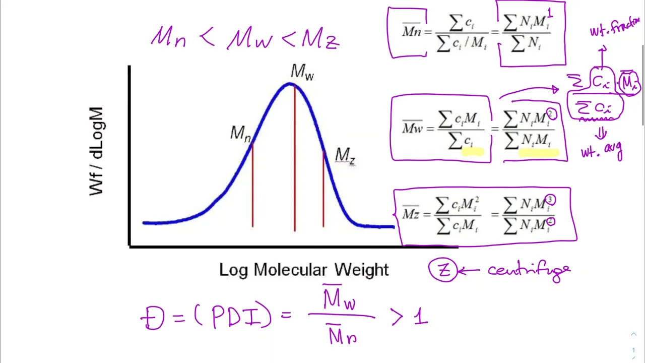 1.2 Average Molecular Weights & Dispersity (Polydispersity Index)
