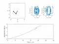 Simulation double pendulum Forward Euler