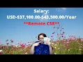 Salary USD- 37 100 00- - 43 500 00- -Year CSR
