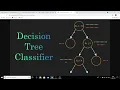 Chapter 17 Decision Tree in Machine Learning Python Hands on