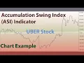 Accumulative Swing Index ASI Indicator Example UBER Stock Chart