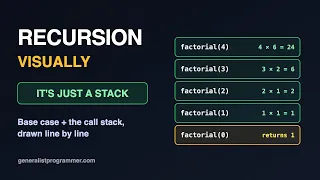 Recursion Visually It s Just a Stack