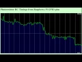 pi sensor real time