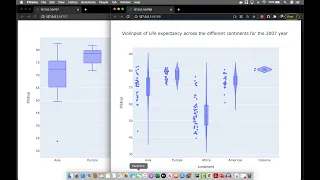 Create Boxplot and Violinplot using Plotly Express Plotly and Pandas in Python