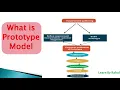 Prototype model what is prototype model in software engineering Manual testing Tutorial PART 8