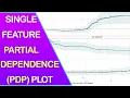 How to Build Shap Single Feature Partial Dependence Plot PDP Plot