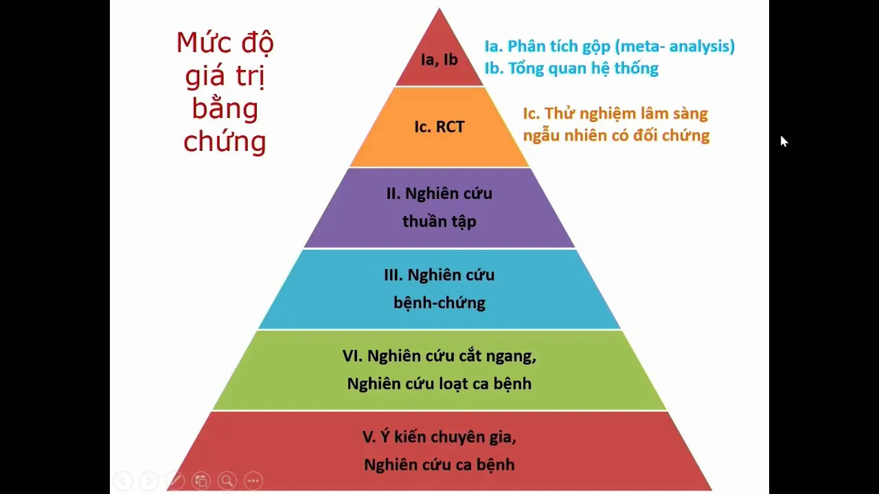 Thiết kế nghiên cứu cơ bản trong lâm sàng