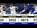 Top 50 MLB Pitchers Ranked by Career Strikeouts 1900 2025 Update