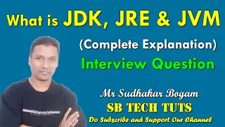 JDK JRE and JVM in JAVA Difference Between JDK JRE and JVM Java Programming Telugu