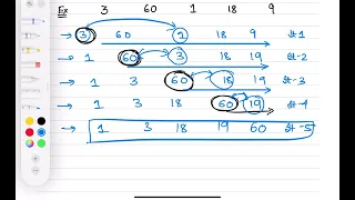 Selection Sort Algorithm Example - 2