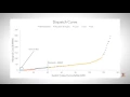 Economic Dispatch