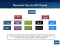 Cervical Cancer Screening Guidelines Update