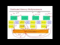 75 Directory Based Cache Coherence 3810 Computer Organization