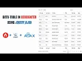 Datatable in Codeigniter