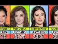 Hailee Steinfeld - Transformation From 0 to 29 Years Old 1996 2025