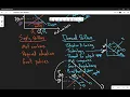 Labor Supply Labor Demand Example using BLS Occupational Outlook Handbook