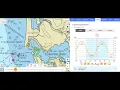 Understanding tide graph during tide exchange