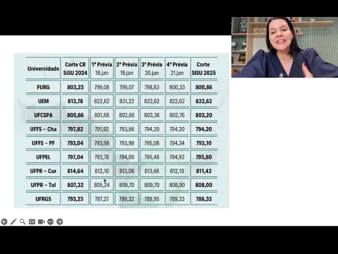 Vídeo: a última parcial do SISU garante a vaga em medicina? A diferença entre parcial e resultado final