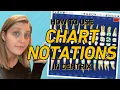 How to Use Chart Notations in Dentrix