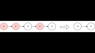 Leetcode 2487 Remove Nodes From Linked List Two Pointers
