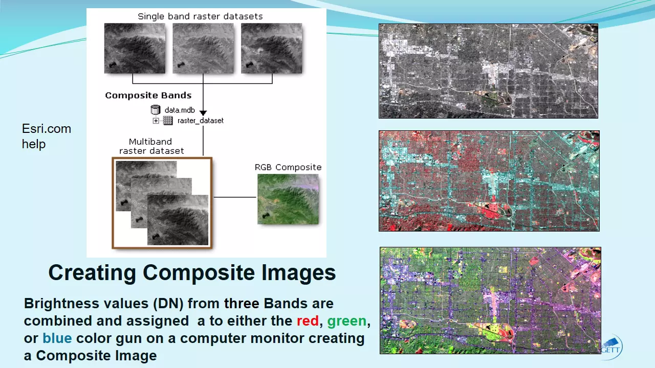 Introduction to Remote Sensing Concepts for GIS Users