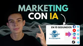 Automatiza tus redes sociales con make.com