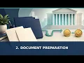 How Does the Apostille Process Work ID Gateway USA