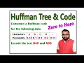 BCS401 huffman tree OR huffmac coding