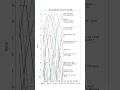 Top Songs for Autumn of 1988