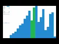 Tone of Sorting - Gnome Sort Visualisation 20 elements