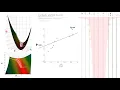 Linear regression model optimized with stochastic gradient descent visualized